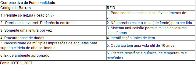 RFID